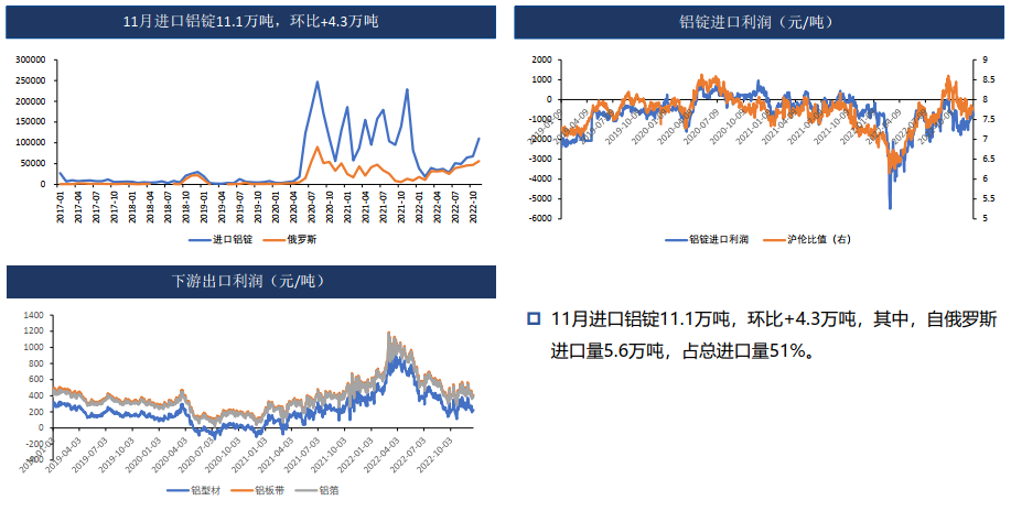 铝：疫情管控解除 需求偏弱 19500以下偏弱震荡