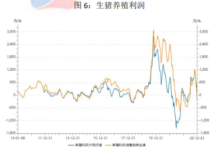 双节临近需求或有增量 后市生猪仍有复苏可能