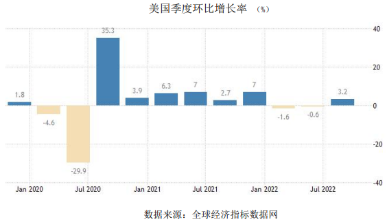 美元指数弱势回落 沪金期货震荡上涨