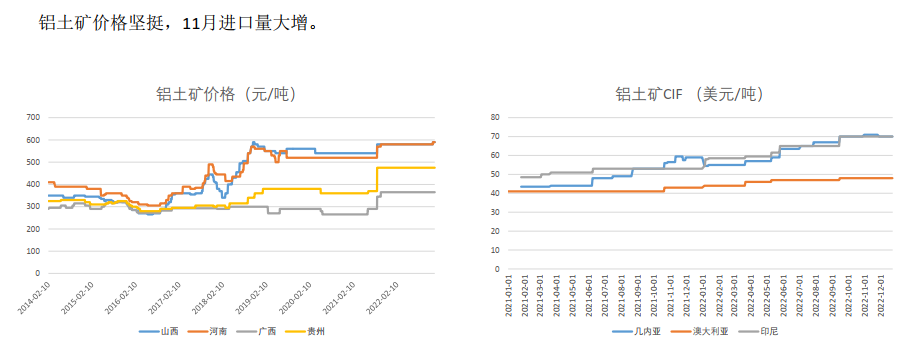 铝：疫情管控解除 需求偏弱 19500以下偏弱震荡