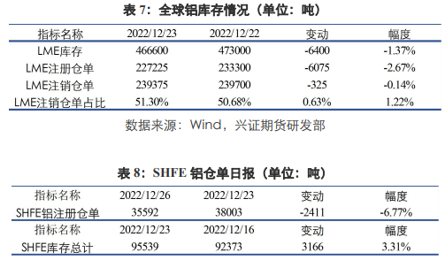 弱现实宏观强预期状态下 铝价短期将维持震荡格局