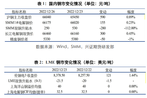 弱现实宏观强预期状态下 铝价短期将维持震荡格局