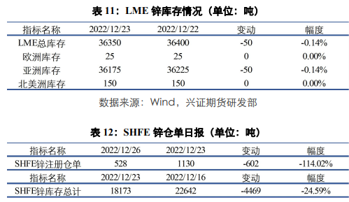 弱现实宏观强预期状态下 铝价短期将维持震荡格局