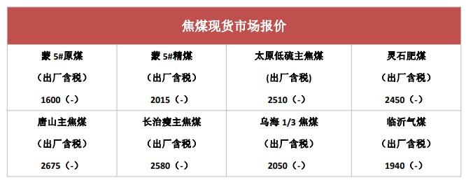 刚需稳定冬储需求释放 短期双焦或反弹冲高