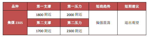 刚需稳定冬储需求释放 短期双焦或反弹冲高