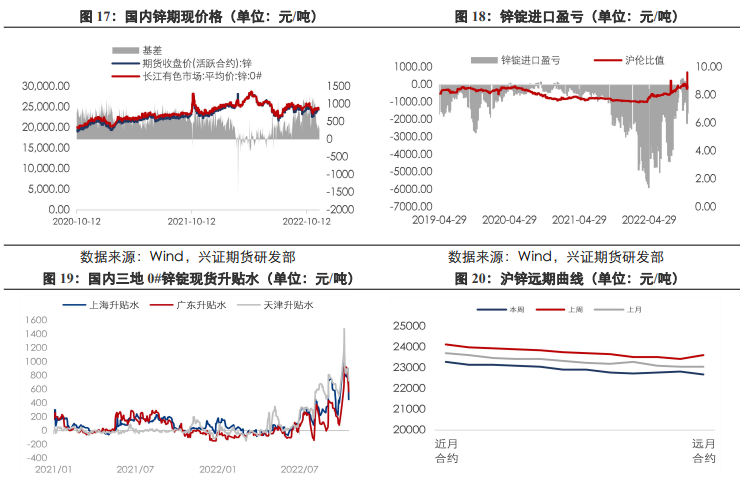 弱现实宏观强预期状态下 铝价短期将维持震荡格局