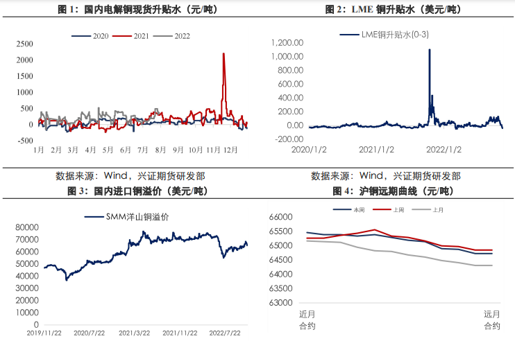 弱现实宏观强预期状态下 铝价短期将维持震荡格局