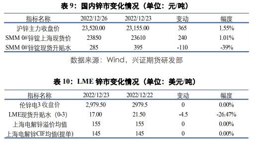 弱现实宏观强预期状态下 铝价短期将维持震荡格局