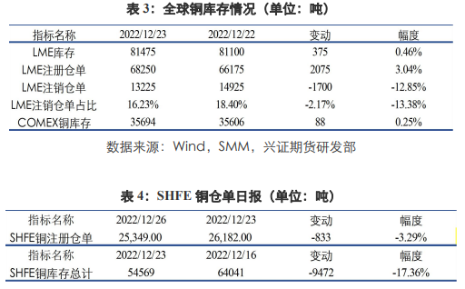 弱现实宏观强预期状态下 铝价短期将维持震荡格局