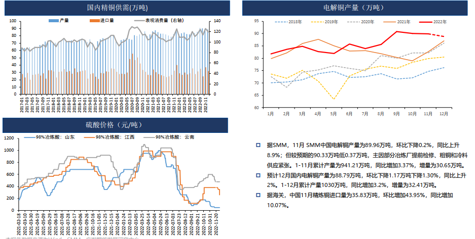 铜：国内疫情冲击需求 低库存支撑 区间震荡