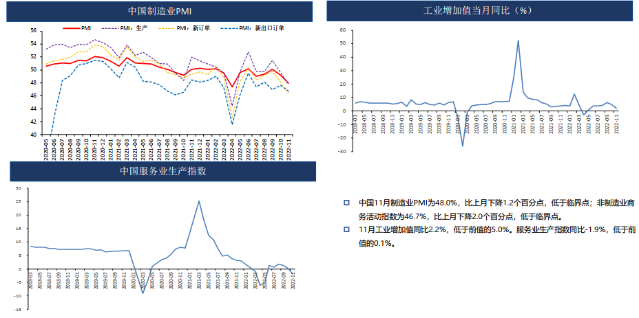 铜：国内疫情冲击需求 低库存支撑 区间震荡