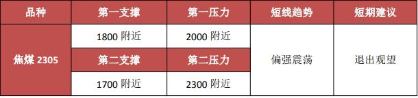 冬储需求释放进入后半程 焦煤短期震荡运行