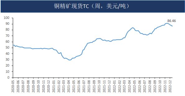 铜：国内疫情冲击需求 低库存支撑 区间震荡