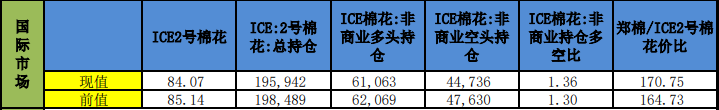 市场预期后市需求回暖 短期郑棉偏强震荡