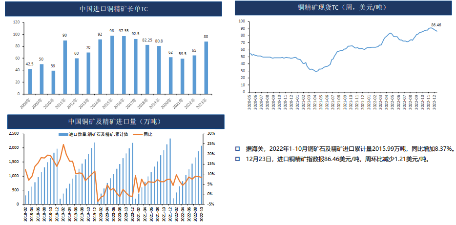 铜：国内疫情冲击需求 低库存支撑 区间震荡