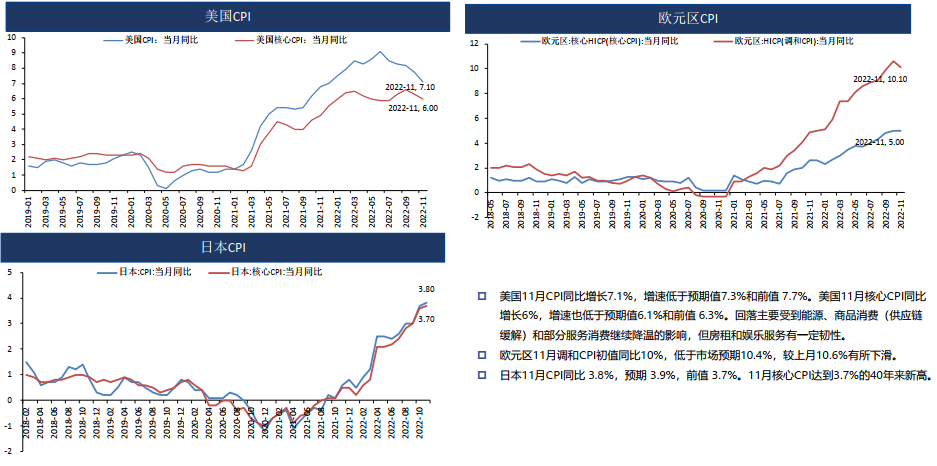 铜：国内疫情冲击需求 低库存支撑 区间震荡