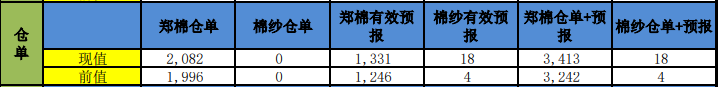 市场预期后市需求回暖 短期郑棉偏强震荡