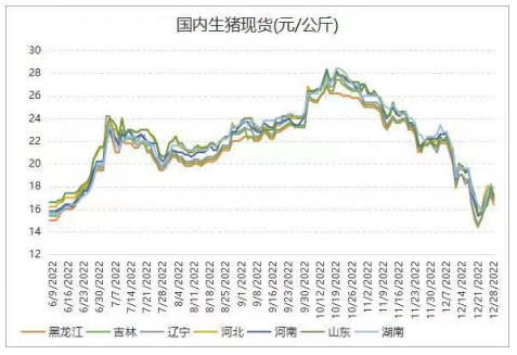 市场供给依然相对宽松 企业开工率上升支撑猪价