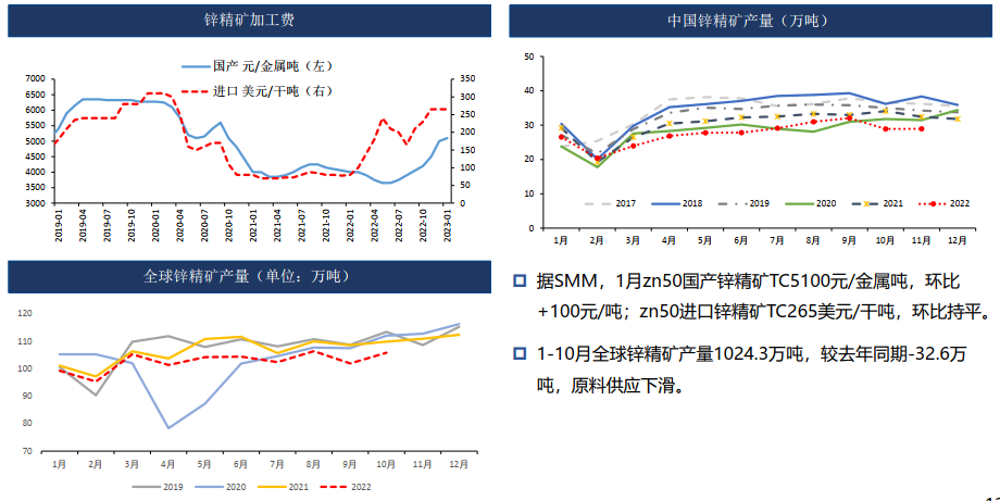 锌：疫情管控放松 需求偏弱 25000以下偏弱震荡