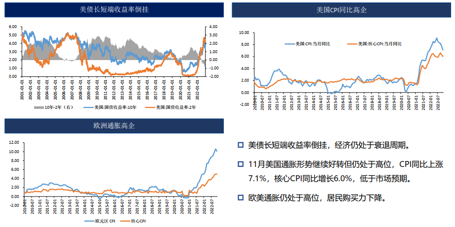 锌：疫情管控放松 需求偏弱 25000以下偏弱震荡