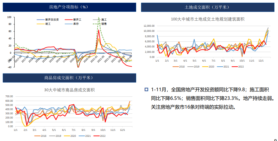 锌：疫情管控放松 需求偏弱 25000以下偏弱震荡