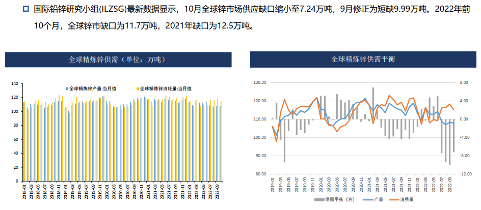 锌：疫情管控放松 需求偏弱 25000以下偏弱震荡