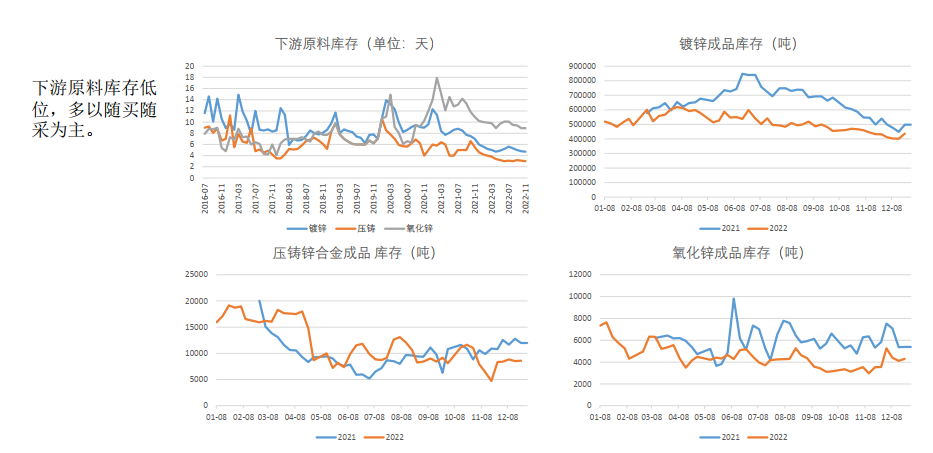 锌：疫情管控放松 需求偏弱 25000以下偏弱震荡