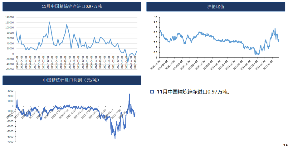 锌：疫情管控放松 需求偏弱 25000以下偏弱震荡