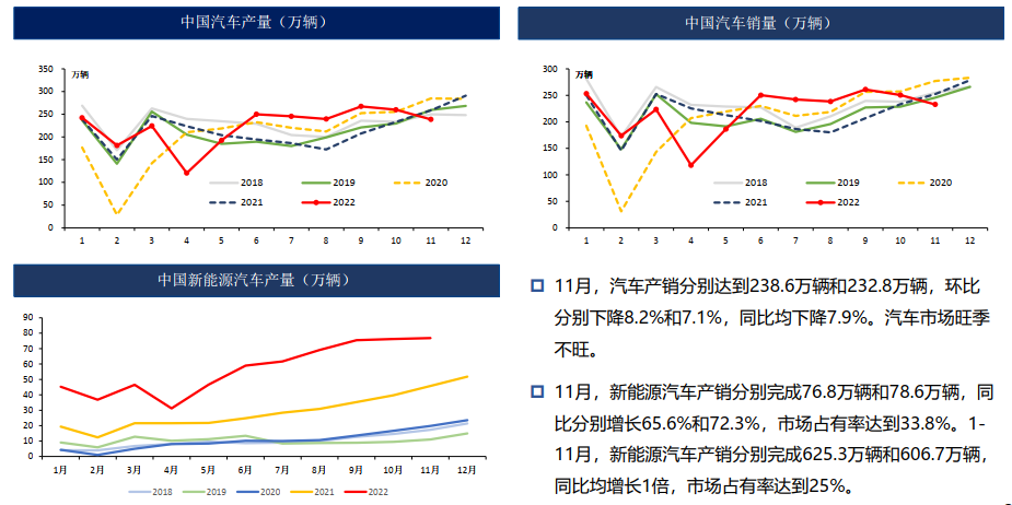 锌：疫情管控放松 需求偏弱 25000以下偏弱震荡