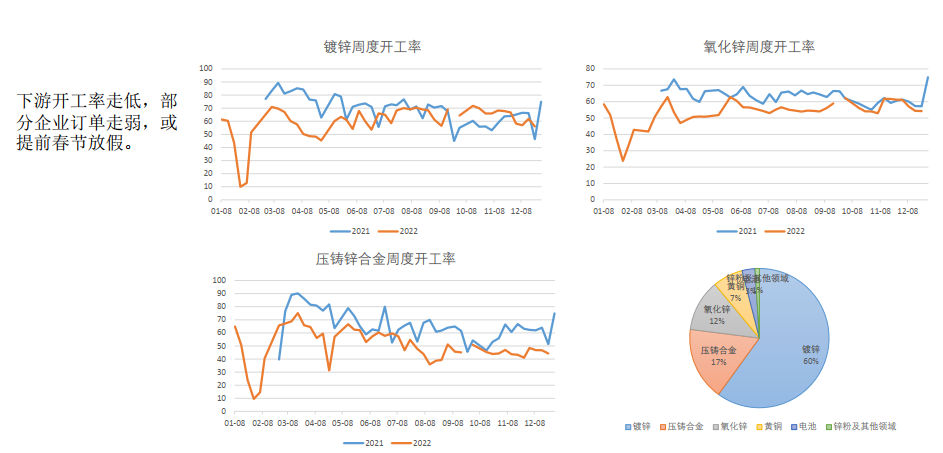 锌：疫情管控放松 需求偏弱 25000以下偏弱震荡