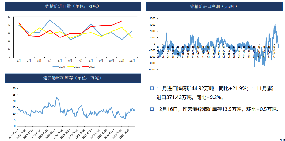 锌：疫情管控放松 需求偏弱 25000以下偏弱震荡