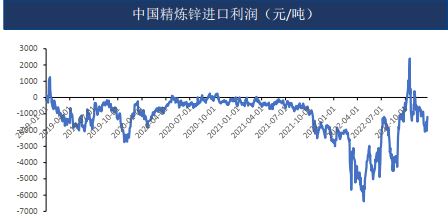 锌：疫情管控放松 需求偏弱 25000以下偏弱震荡