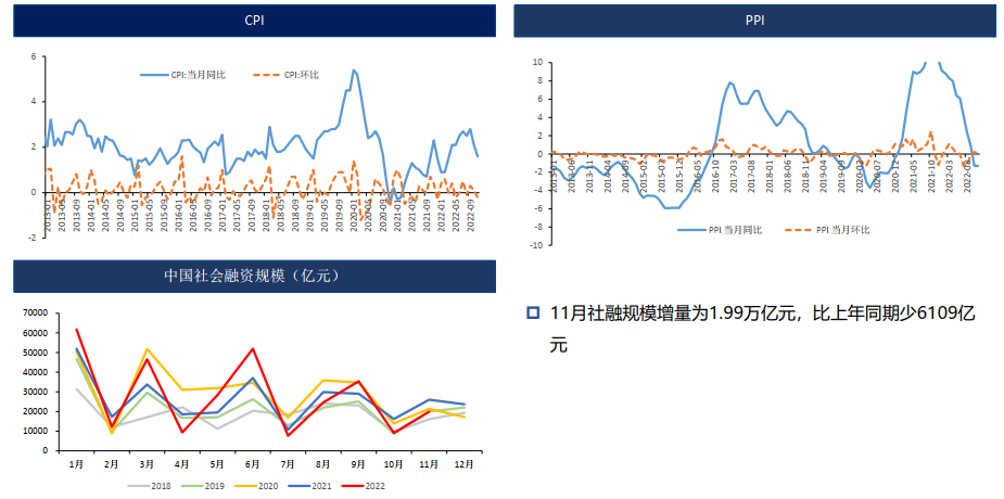 锌：疫情管控放松 需求偏弱 25000以下偏弱震荡