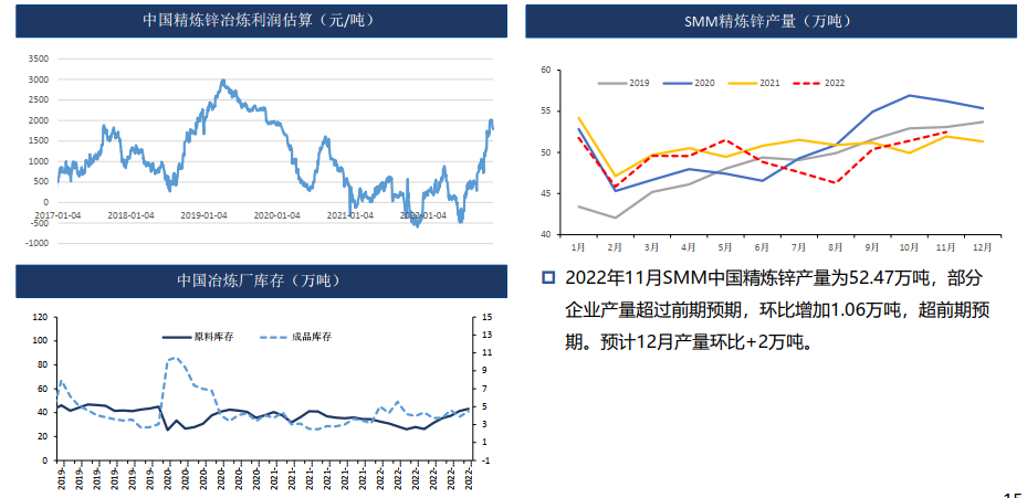 锌：疫情管控放松 需求偏弱 25000以下偏弱震荡