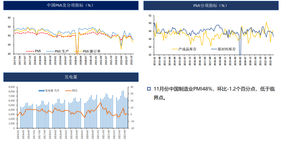 锌：疫情管控放松 需求偏弱 25000以下偏弱震荡