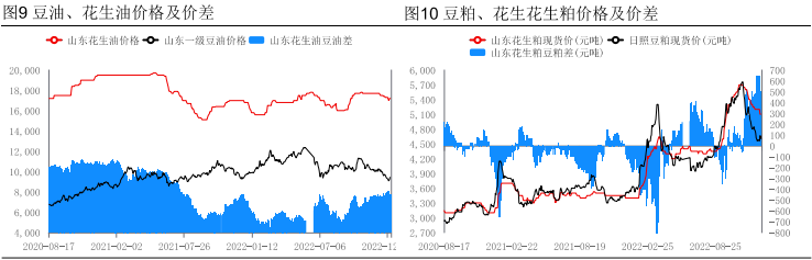 消费预期好转待验证 花生市场信心有所松动