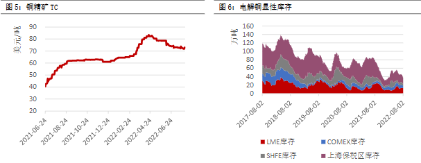 回到供需运行逻辑 镍价上涨空间恐有限