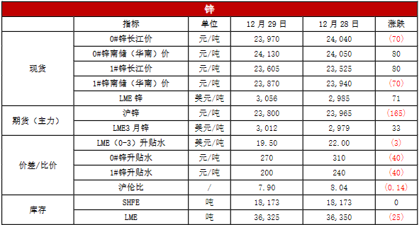 回到供需运行逻辑 镍价上涨空间恐有限