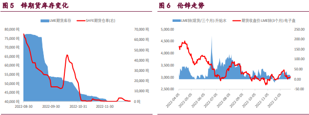 精铜杆开工率大幅下滑 铜价上行趋势有所回落