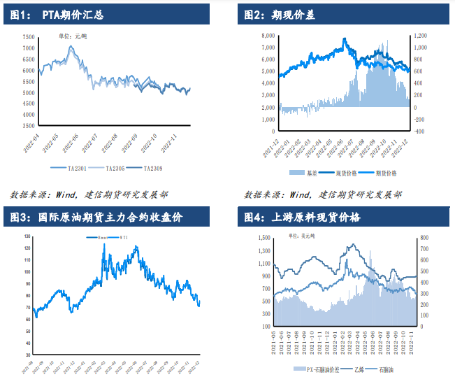 成本驱动持续力不足 PTA缺乏明显上下行指引