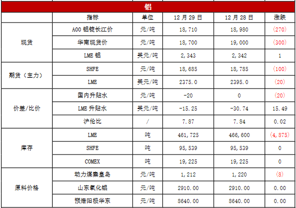 回到供需运行逻辑 镍价上涨空间恐有限