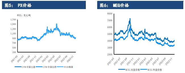 成本驱动持续力不足 PTA缺乏明显上下行指引