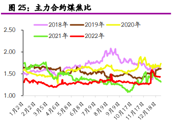 现实端供需驱动并不明显 螺纹钢盘面表现反复