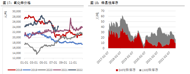 回到供需运行逻辑 镍价上涨空间恐有限