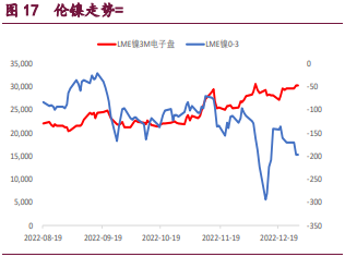 精铜杆开工率大幅下滑 铜价上行趋势有所回落