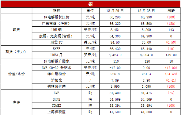 回到供需运行逻辑 镍价上涨空间恐有限