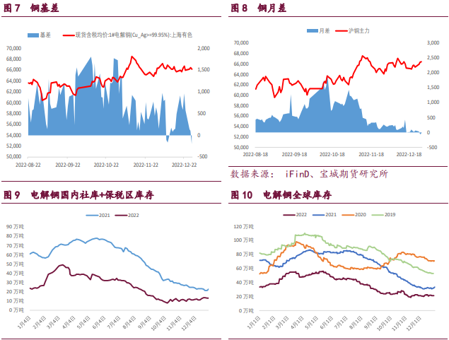 精铜杆开工率大幅下滑 铜价上行趋势有所回落