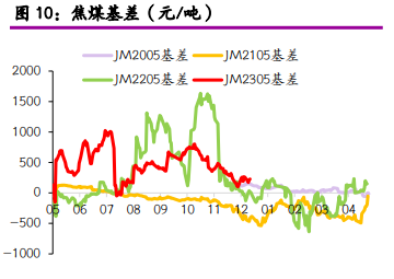 现实端供需驱动并不明显 螺纹钢盘面表现反复