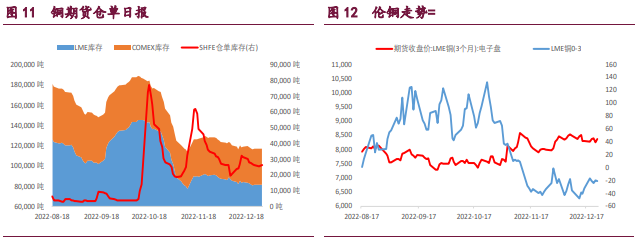 精铜杆开工率大幅下滑 铜价上行趋势有所回落