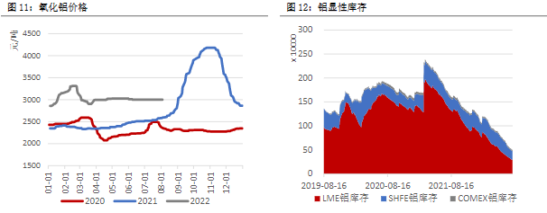 回到供需运行逻辑 镍价上涨空间恐有限